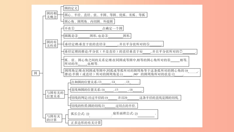 （江西专版）2019春九年级数学下册 第三章 圆小结与复习习题讲评课件（新版）北师大版.ppt_第2页