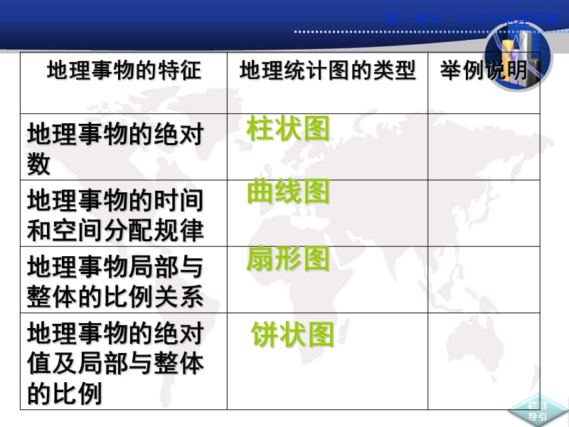 单元活动：学用地理统计.ppt_第3页