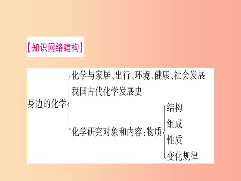 2019年秋九年级化学上册 第1章 大家都来学化学总结提升习题课件（新版）粤教版.ppt_第2页