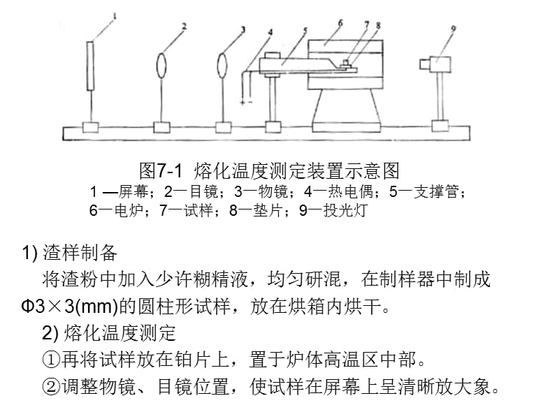 冶金熔体和散状原料的物性检测.ppt_第2页