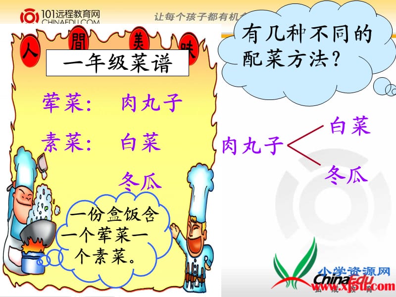 北师大版小学三上搭配中的学问.ppt_第3页