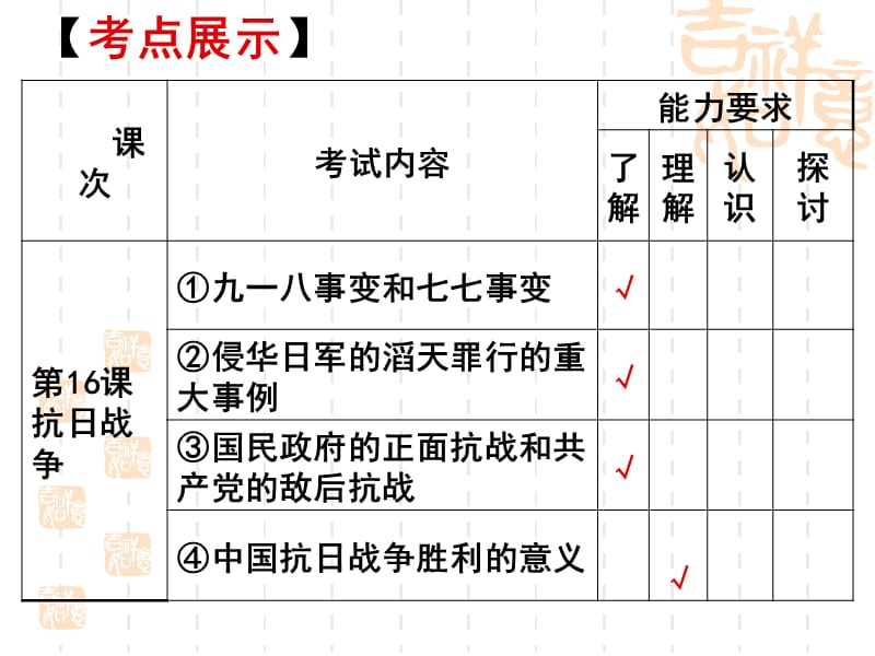 学业水平考试理科复习资料必修一15、16、17课.ppt_第2页