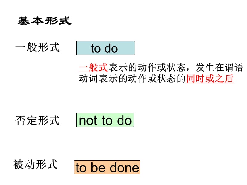 动词不定式是非谓语动词的一种.ppt_第2页