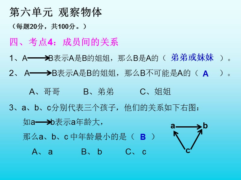 对比复习gkhjkgjkhkih.ppt_第2页