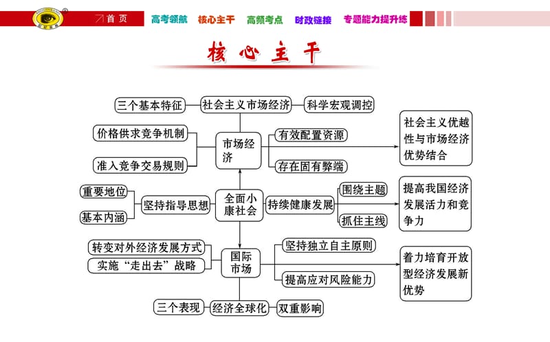 发展社会主义市场经济.ppt_第3页