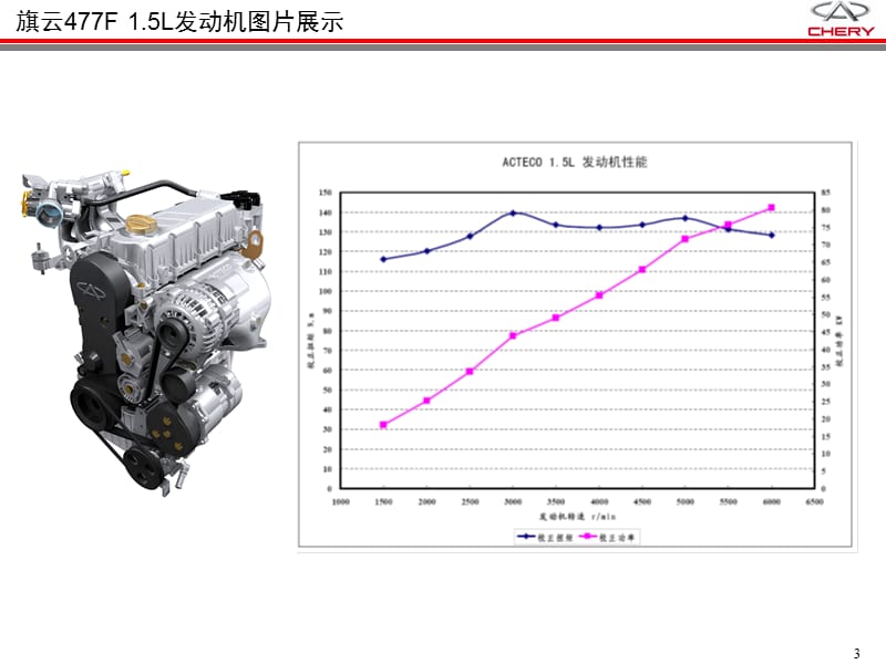 奇瑞477F(15升)发动机技术培训手册.ppt_第3页