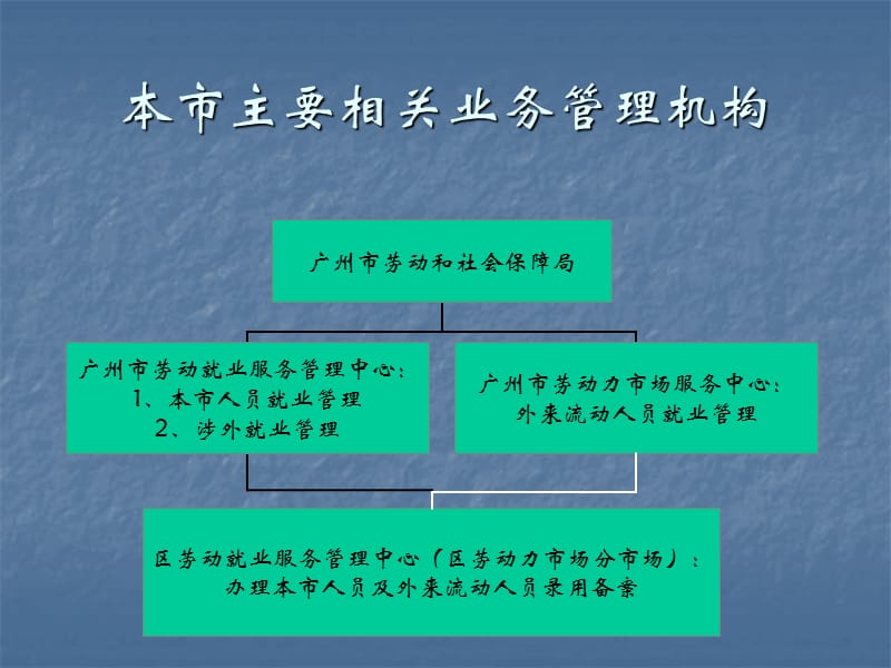 劳资人员上岗培训.ppt_第3页