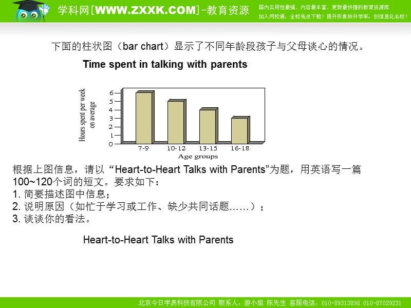 图表类作文写作方.ppt_第2页