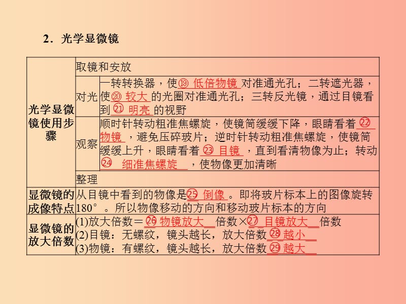 （聊城专版）2019年中考生物 第一部分 系统复习 成绩基石 第二单元 第1章 细胞是生命活动的基本单位课件.ppt_第3页