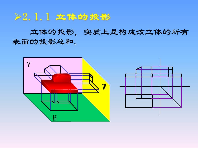 合肥工业大学-工程图学C-第2章立体.ppt_第3页