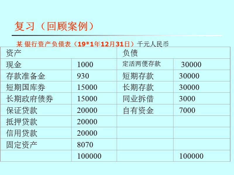 商业银行内部控制和管理体系.ppt_第3页