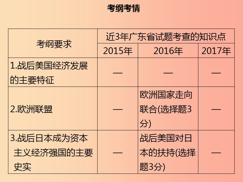 广东省2019中考历史复习第六部分世界现代史第3讲战后主要资本主义国家的发展变化课件.ppt_第3页