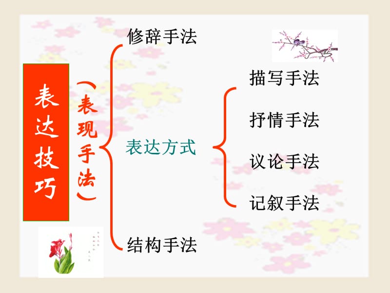 古代诗歌的表达技巧.ppt_第2页