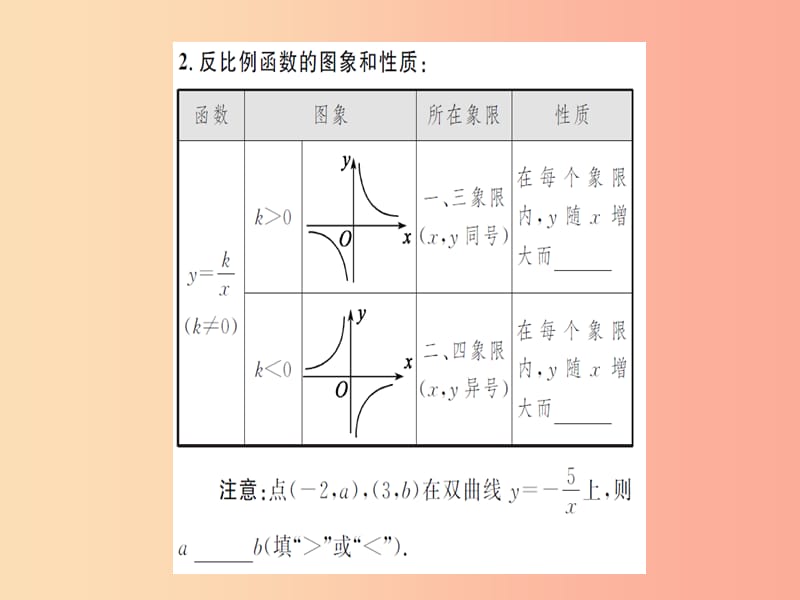 湖北省2019中考数学一轮复习 第三章 函数及其图象 第三节 反比例函数课件.ppt_第3页