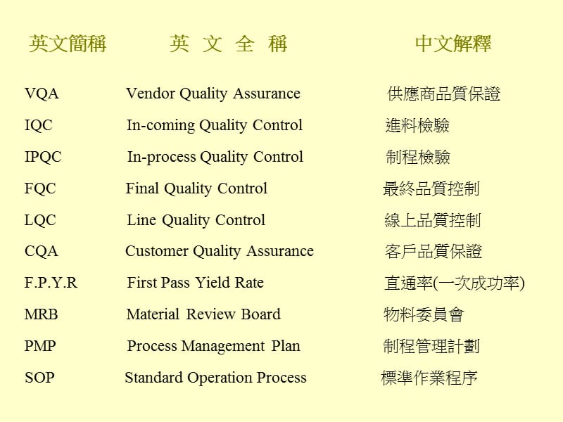 品质英文缩写对照.ppt_第1页