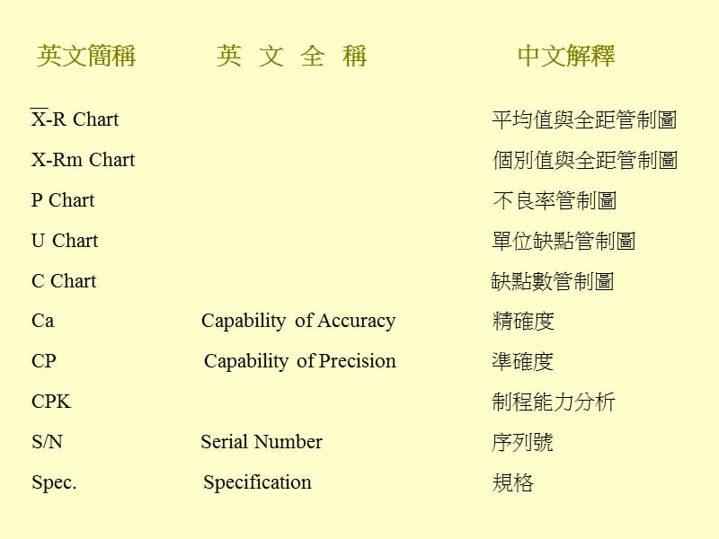 品质英文缩写对照.ppt_第2页