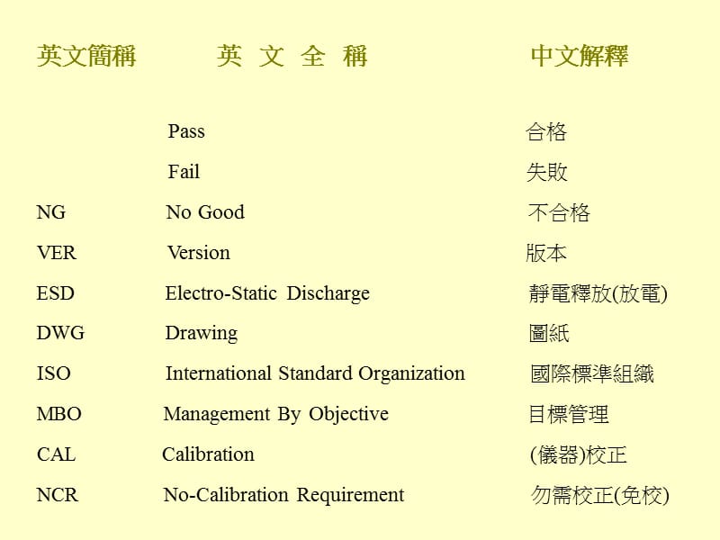 品质英文缩写对照.ppt_第3页