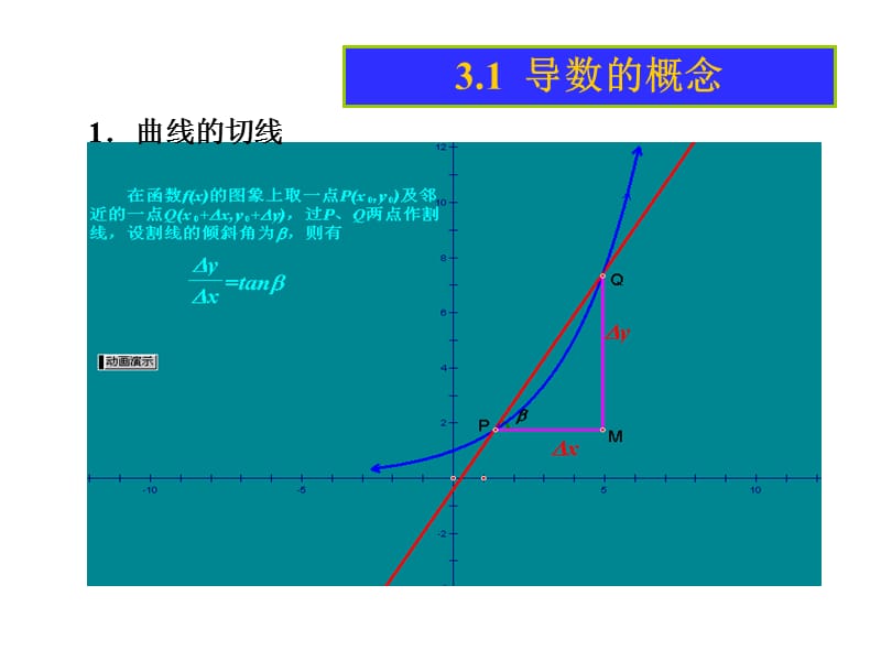 导数的概念.课件.曲线的切线和瞬时速度.ppt_第2页