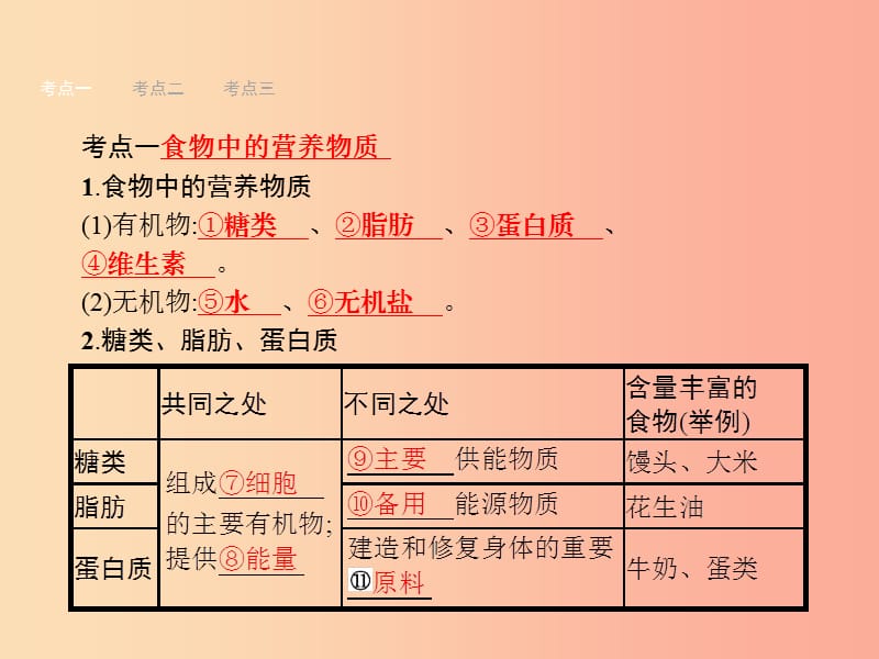 甘肃省2019年中考生物总复习 第十讲 人体的营养课件.ppt_第2页