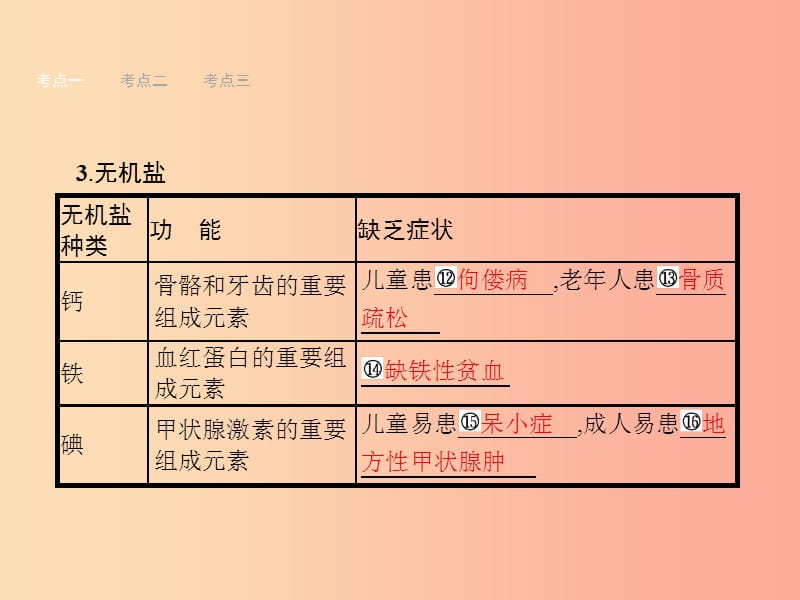 甘肃省2019年中考生物总复习 第十讲 人体的营养课件.ppt_第3页