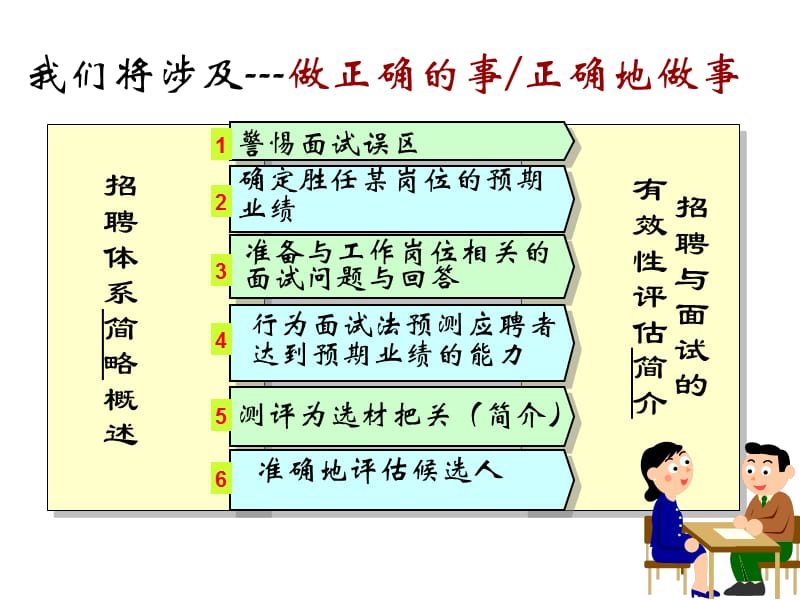 如何看人不走眼-结构化面试技巧.ppt_第2页