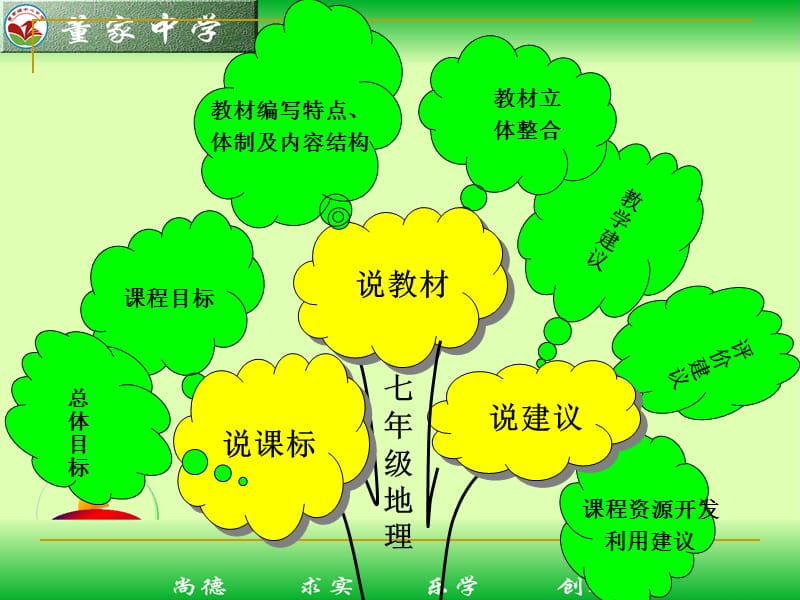 地球和地图“三说”活动.ppt_第2页