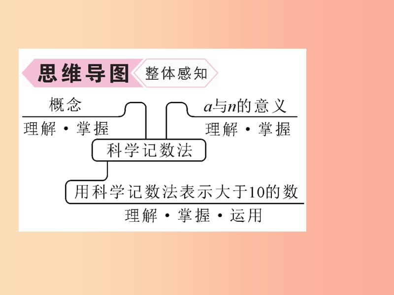 （山西专用）2019年秋七年级数学上册 第1章 有理数 1.5 有理数的乘方 1.5.2 科学记数法习题课件 新人教版.ppt_第3页