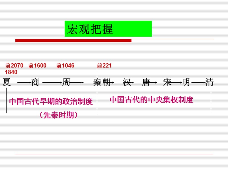 从内外服联盟到封邦建国.ppt_第3页