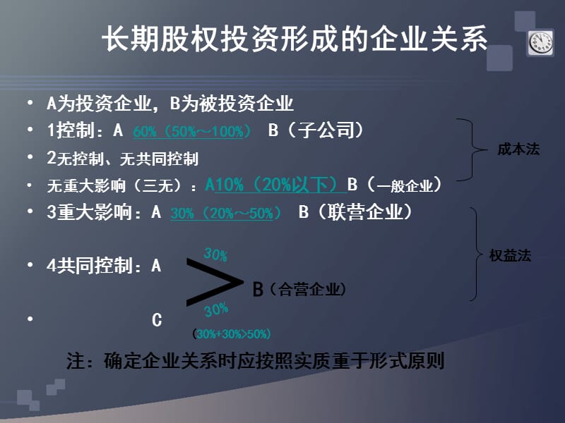 中级会计第五章长期股权投资.ppt_第2页