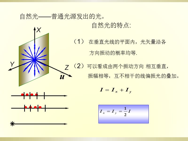 光测力学中的无损检测方法.ppt_第3页