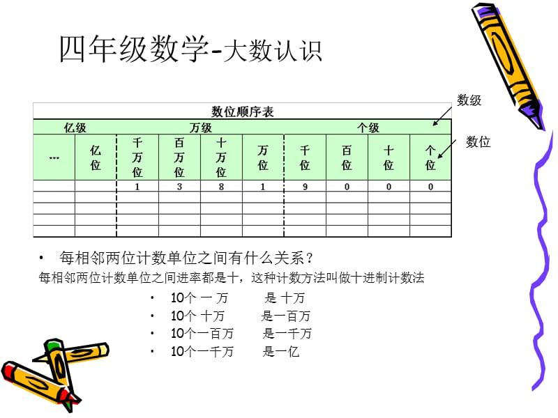 人教版四年级数学上册学习内容.ppt_第3页