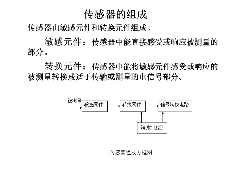 传感器原理与应用复习.ppt_第2页