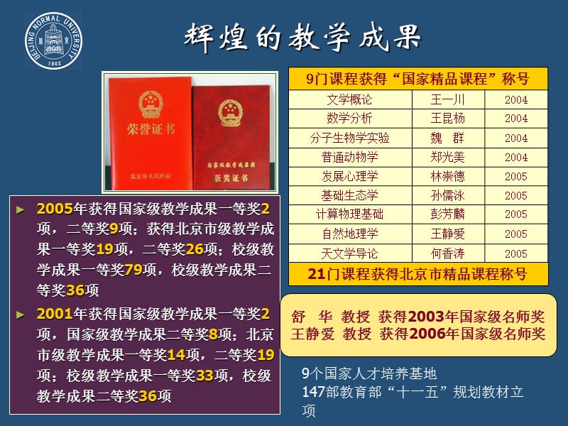 北京师范大学本科教学工作.ppt_第2页