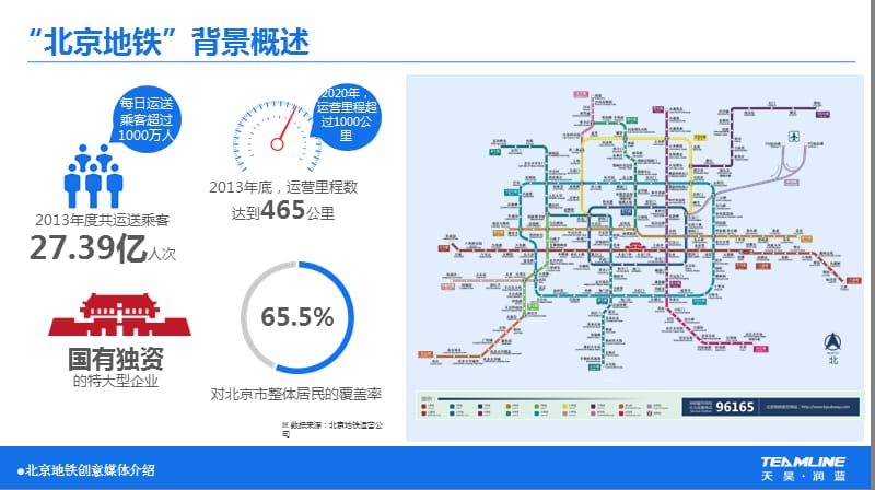 北京地铁创意媒体介绍.ppt_第3页