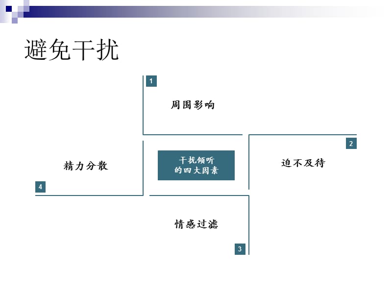 呼叫中心沟通技巧培训.ppt_第3页