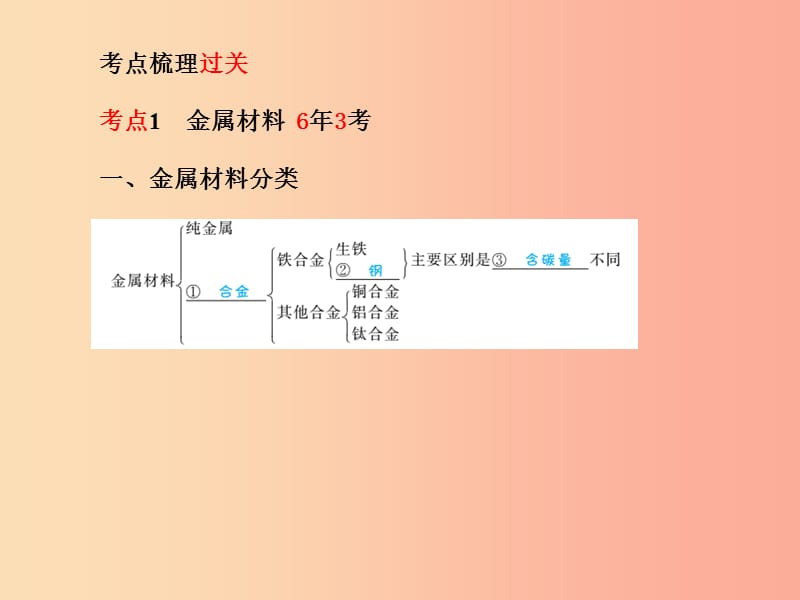 （滨州专版）2019中考化学总复习 第一部分 系统复习 成绩基石 第九单元 金属 第1课时 金属材料课件 鲁教版.ppt_第3页