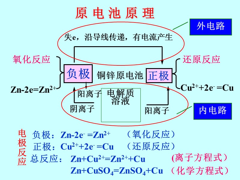 化学能与电能的转化上课课件.ppt_第3页