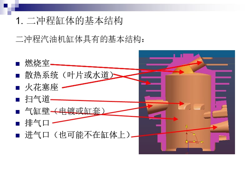 冲程汽油机缸体结构.ppt_第3页