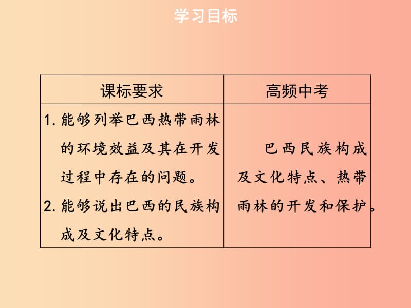 2019春七年级地理下册9.2巴西第2课时习题课件 新人教版.ppt_第3页