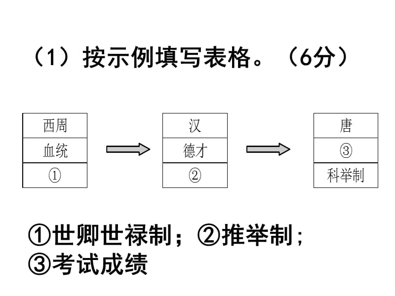 中国古代选官制度.ppt_第2页