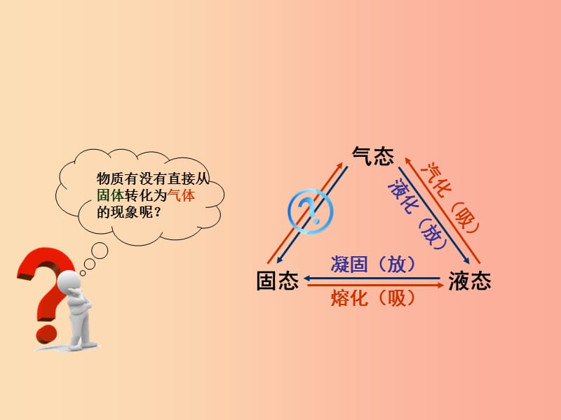 湖南省八年级物理上册 3.4升华和凝华课件 新人教版.ppt_第1页