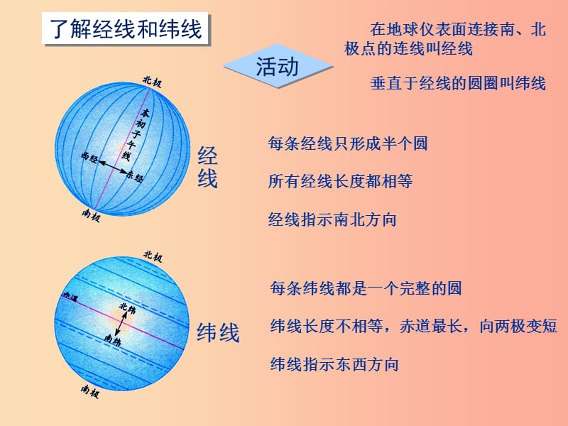 七年级地理上册1.2地球仪课件2新版粤教版.ppt_第3页