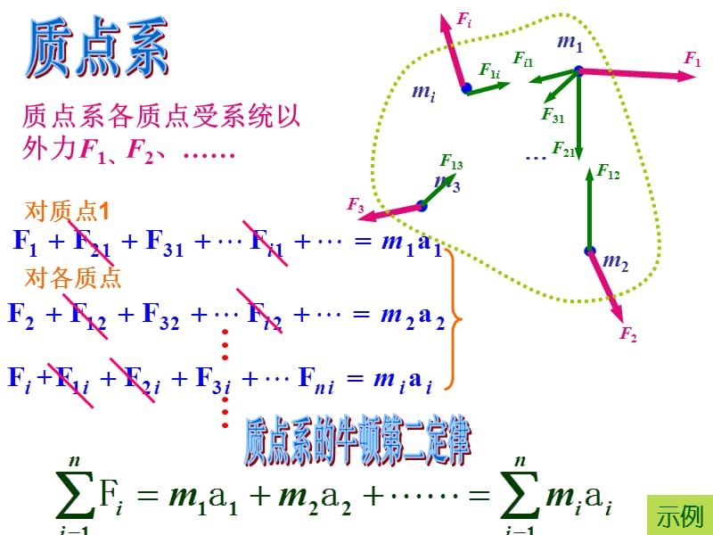 全国中学生物理竞赛课件6：动力学特别问题与方法.ppt_第3页