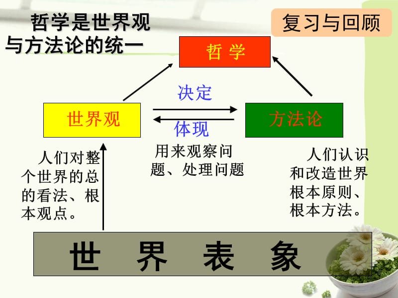 哲学的基本问题和派别划分.ppt_第2页