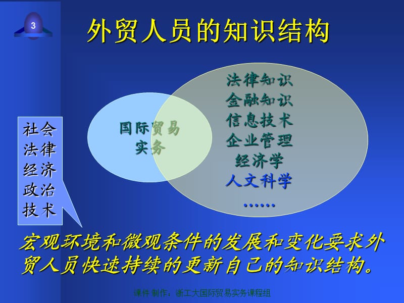 国际贸易实务课件序言.ppt_第3页