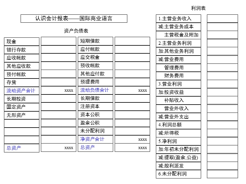 从会计报表看企业经营.ppt_第2页