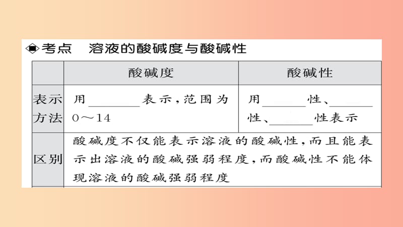 2019年中考化学总复习第一轮复习系统梳理夯基固本第21讲酸和碱的中和反应课件.ppt_第3页