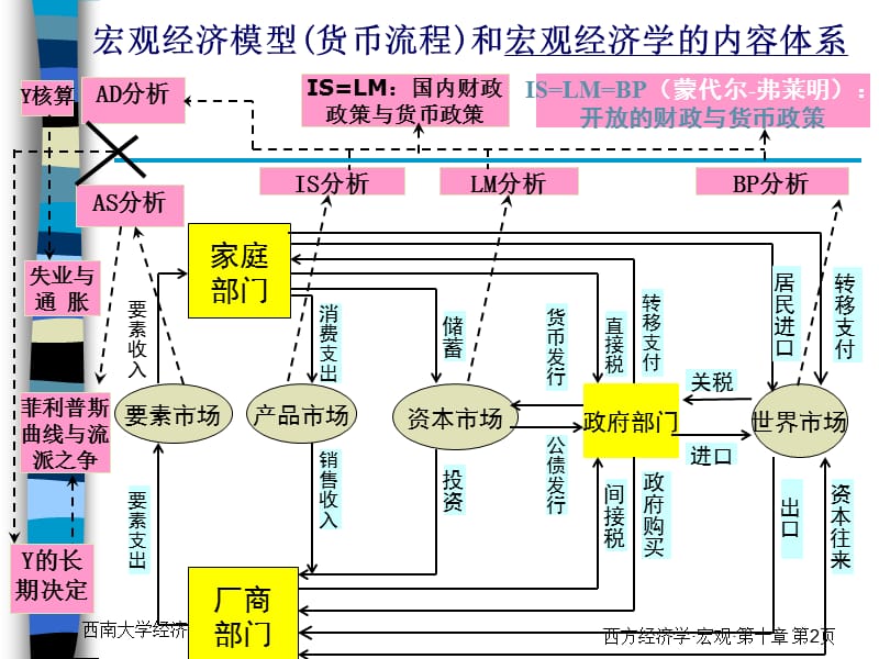 宏观经济学各流派渊源.ppt_第2页