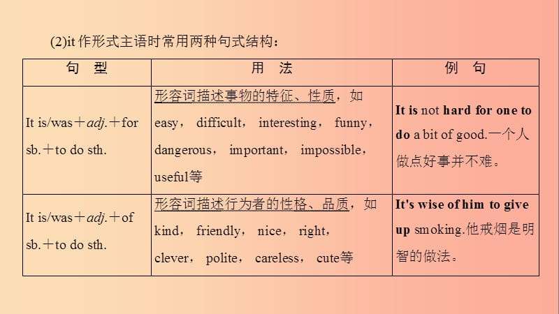 （遵义专用）2019中考英语高分一轮复习 第1部分 教材同步复习 Grade9 Units 10-12课件.ppt_第3页