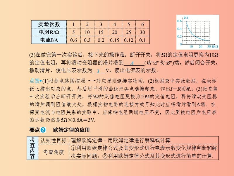 山东省青岛市2019年中考物理总复习 九年级 第16讲 欧姆定律课件.ppt_第3页